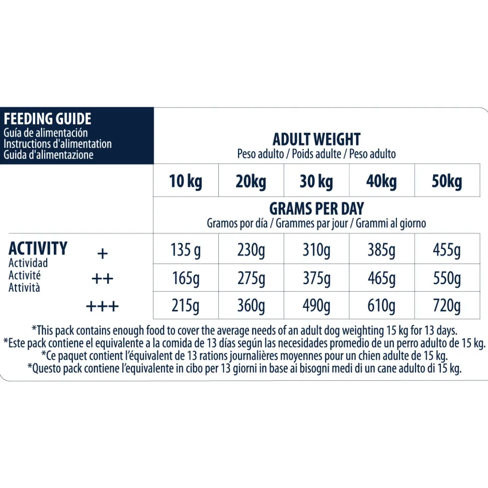 Affinity Advance Sensitive Medium-Maxi Zalm en Rijst - Hond