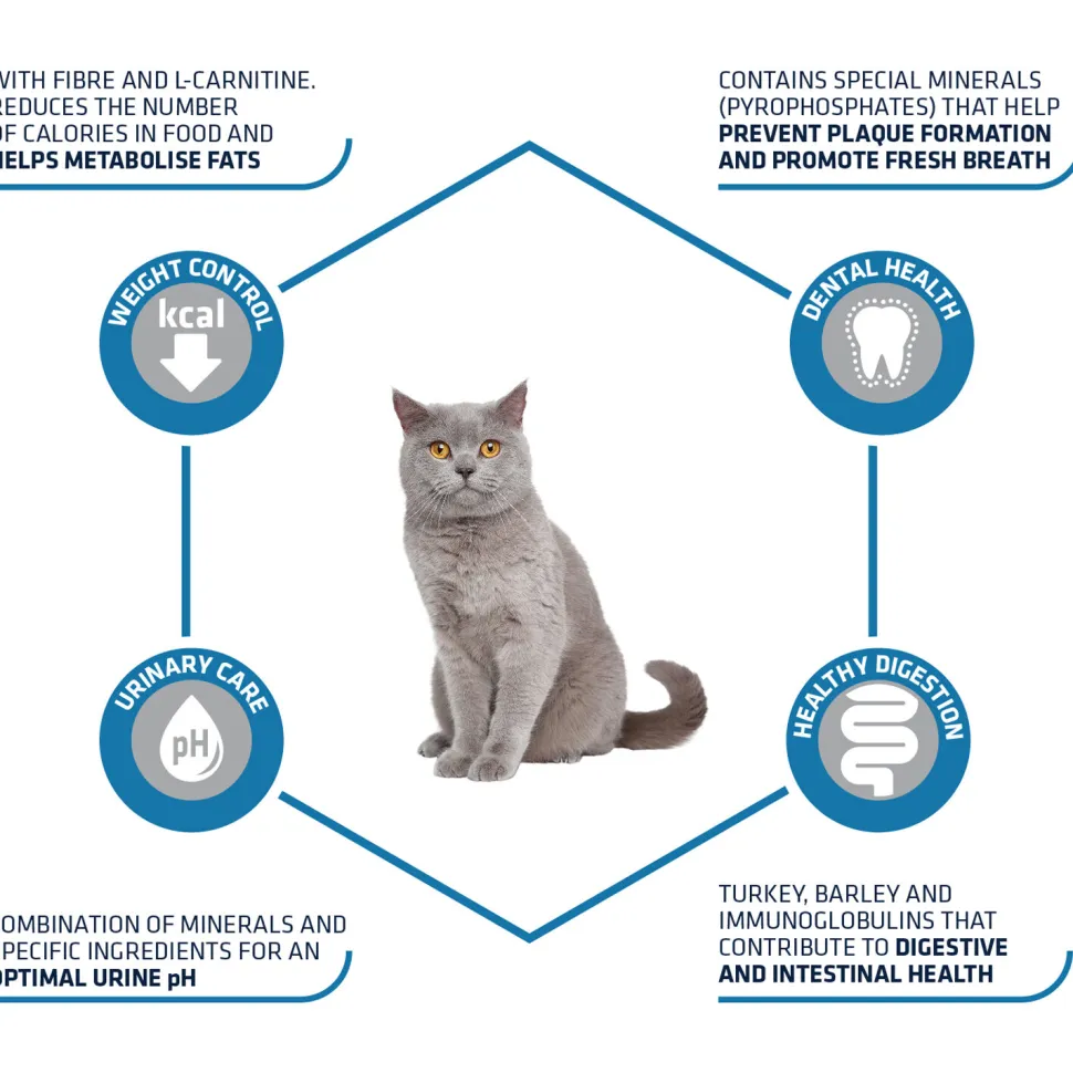 Affinity Advance Sterilized Kalkoen - Kat
