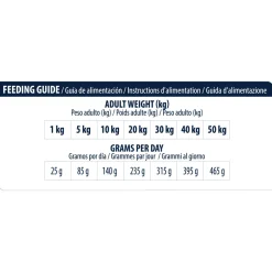 Affinity Advance Veterinary Diets Atopic Hond