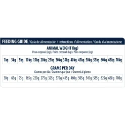 Affinity Advance Veterinary Diets Renal Hond