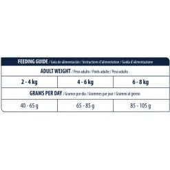 Affinity Advance Veterinary Diets Urinary Stress Kat
