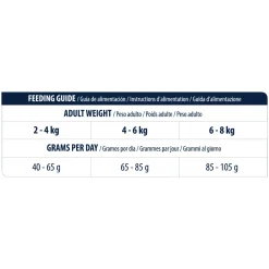 Affinity Advance Veterinary Diets Urinary Kat