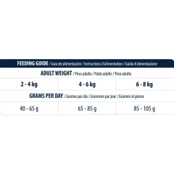 Affinity Advance Veterinary Diets Gastroenteric Sensitive Kat