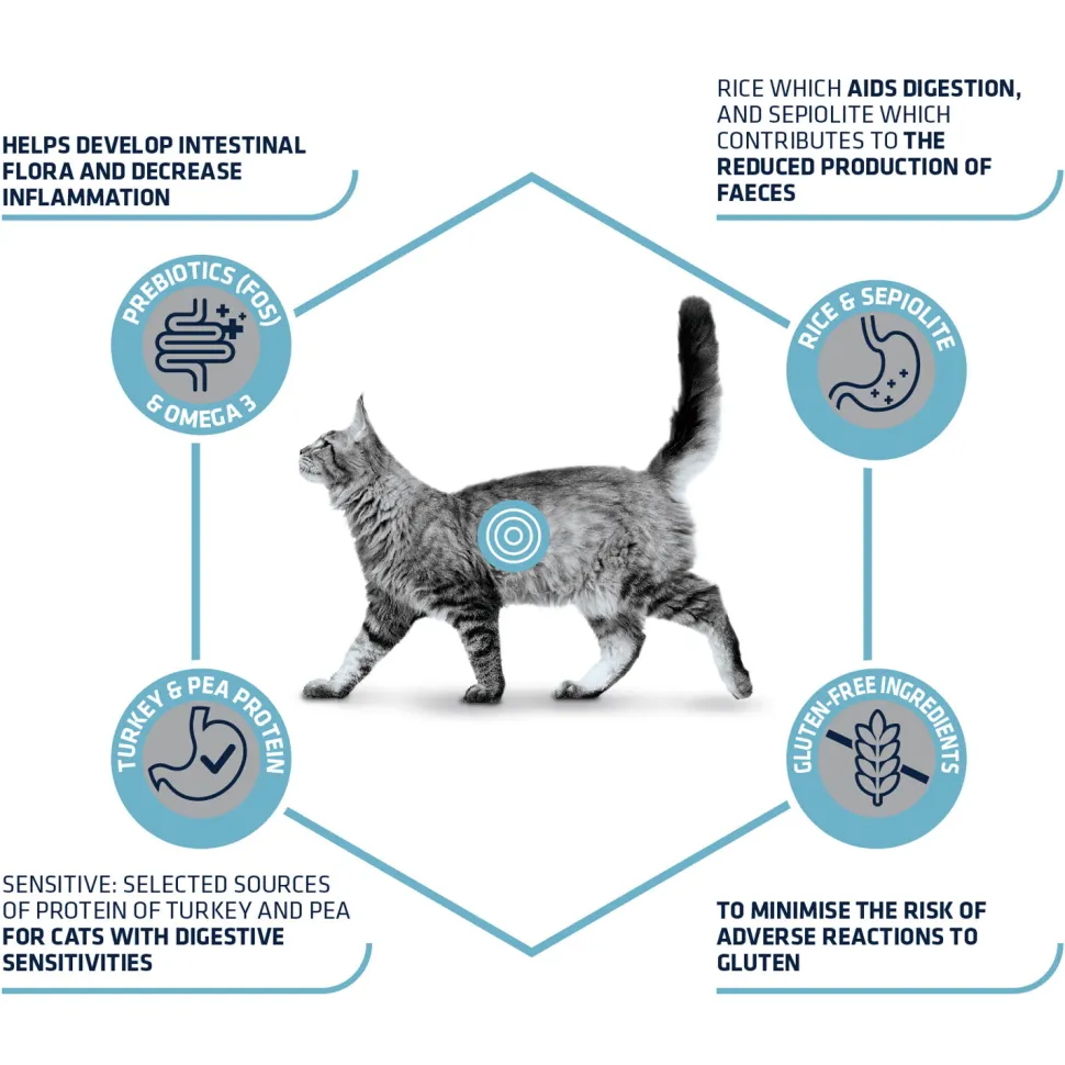 Affinity Advance Veterinary Diets Gastroenteric Sensitive Kat