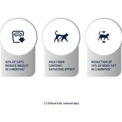 Affinity Advance Veterinary Diets Weight Balance Kat