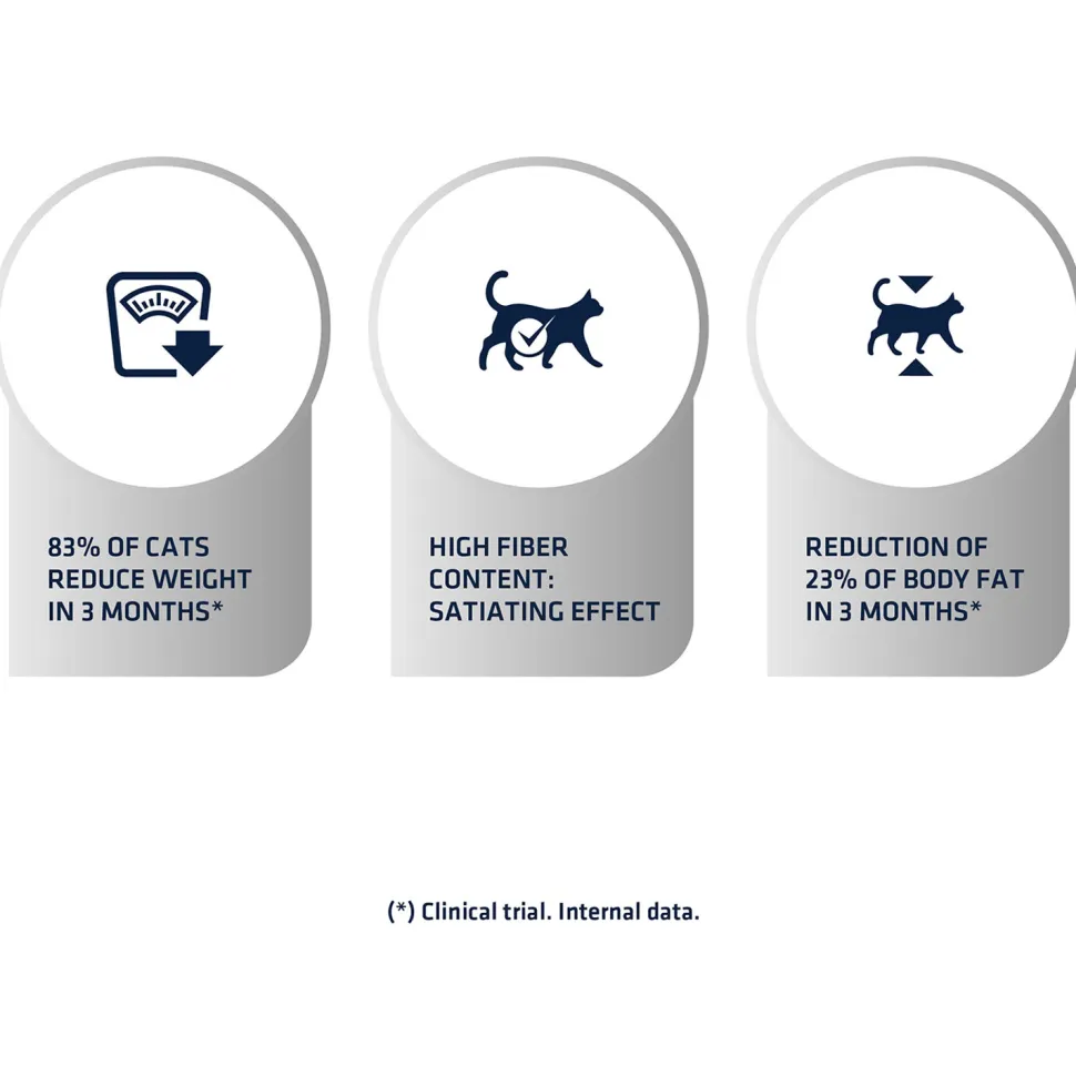 Affinity Advance Veterinary Diets Weight Balance Kat
