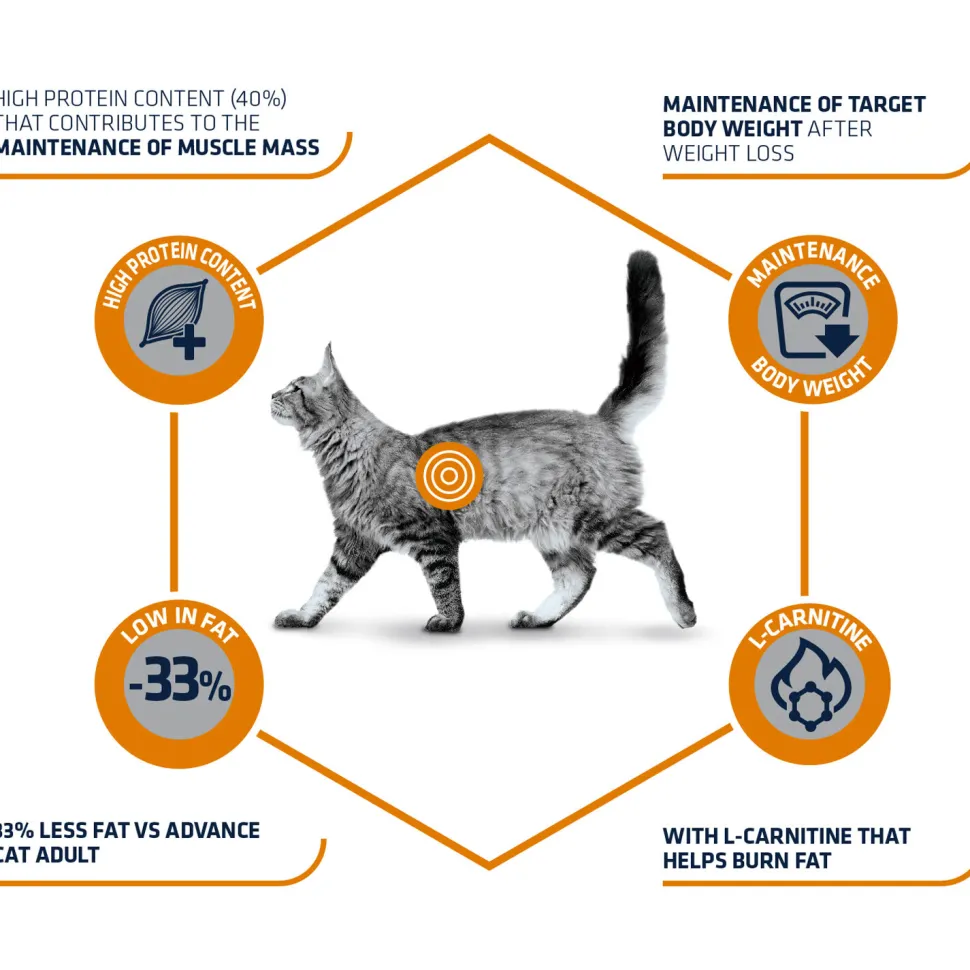Affinity Advance Veterinary Diets Weight Balance Kat