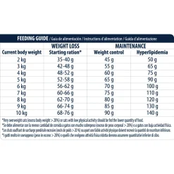 Affinity Advance Veterinary Diets Weight Balance Kat