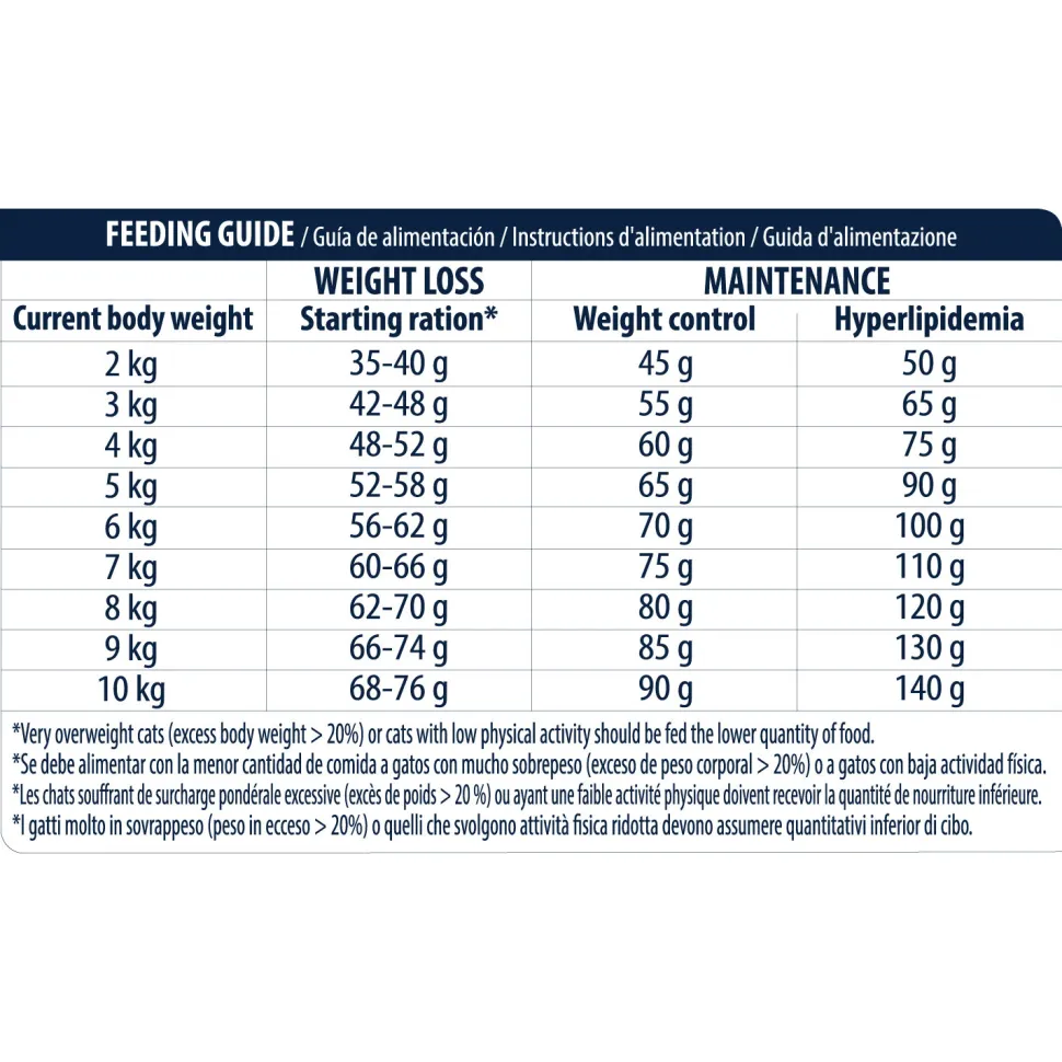 Affinity Advance Veterinary Diets Weight Balance Kat