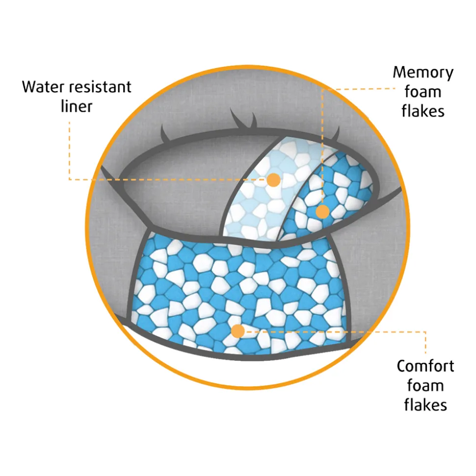 Beeztees Memory Foam Jaxx - Hondenmand - Pluche