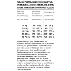 Beneful Gezond Gewicht