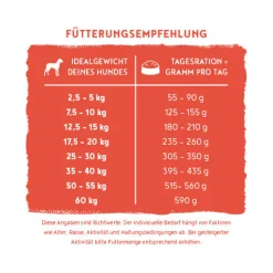 Bosch HPC Insect Adult Hondenvoer - Tapioca & Appel