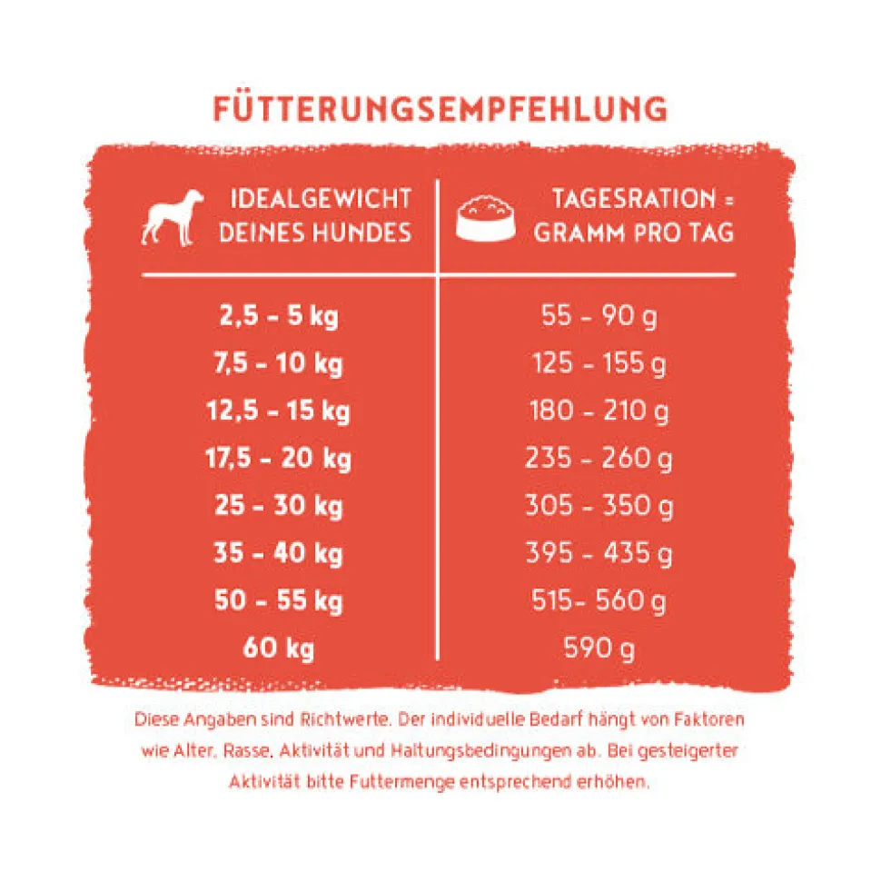 Bosch HPC Insect Adult Hondenvoer - Tapioca & Appel
