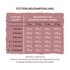 Bosch HPC Menu Junior Hondenvoer - Kalkoen