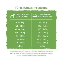 Bosch HPC Vegan Adult Hondenvoer - Aardappel & Erwt