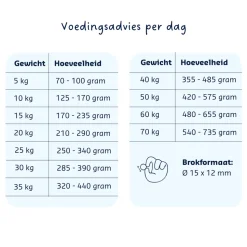 Denkadog Hypo Stress-Digestion