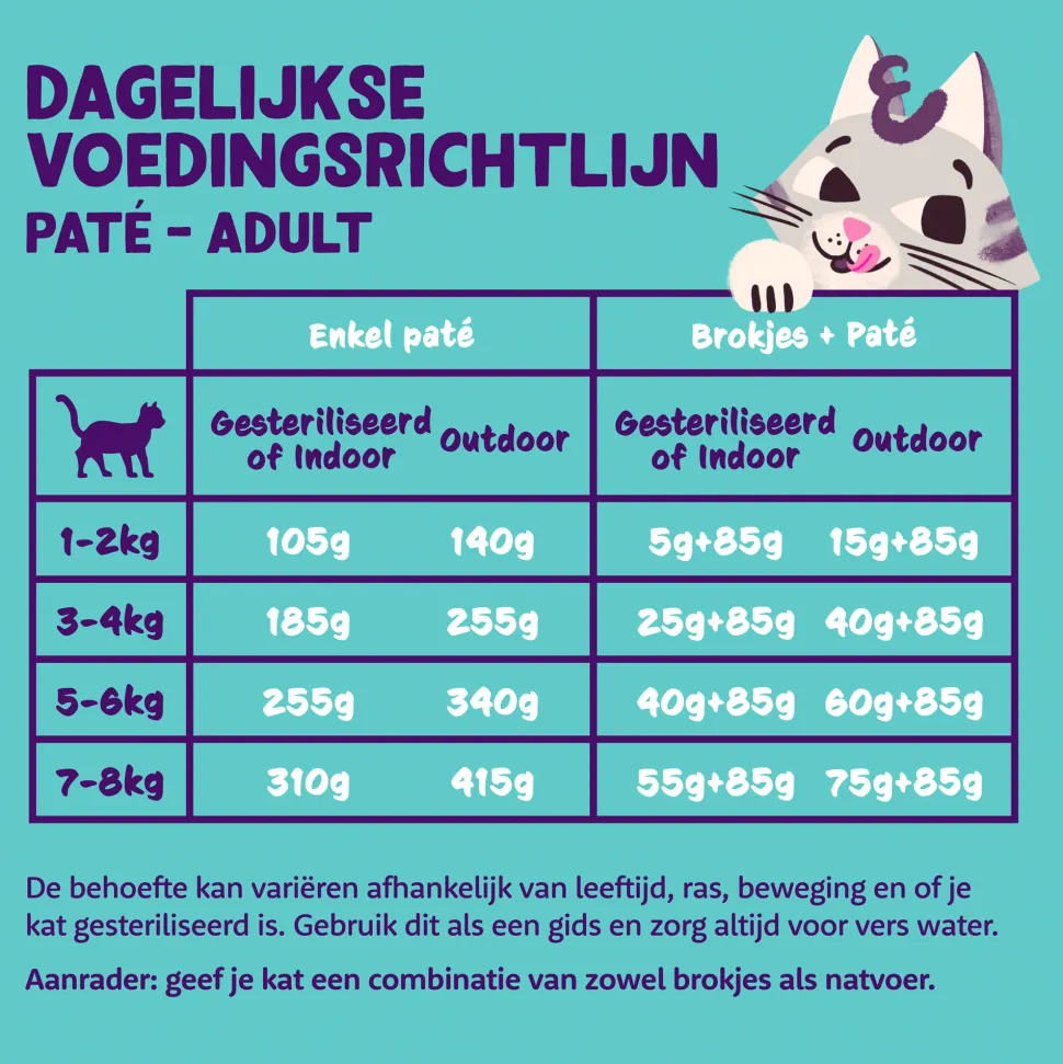 Edgard & Cooper Adult Cat - Organic - Kalkoen en Kip - Paté