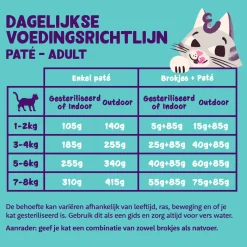 Edgard & Cooper Adult Cat - Organic - Kip - Paté