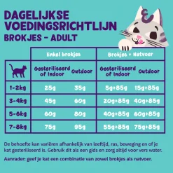 Edgard & Cooper Adult Cat - Vrije Uitloop Kip - Kibbles