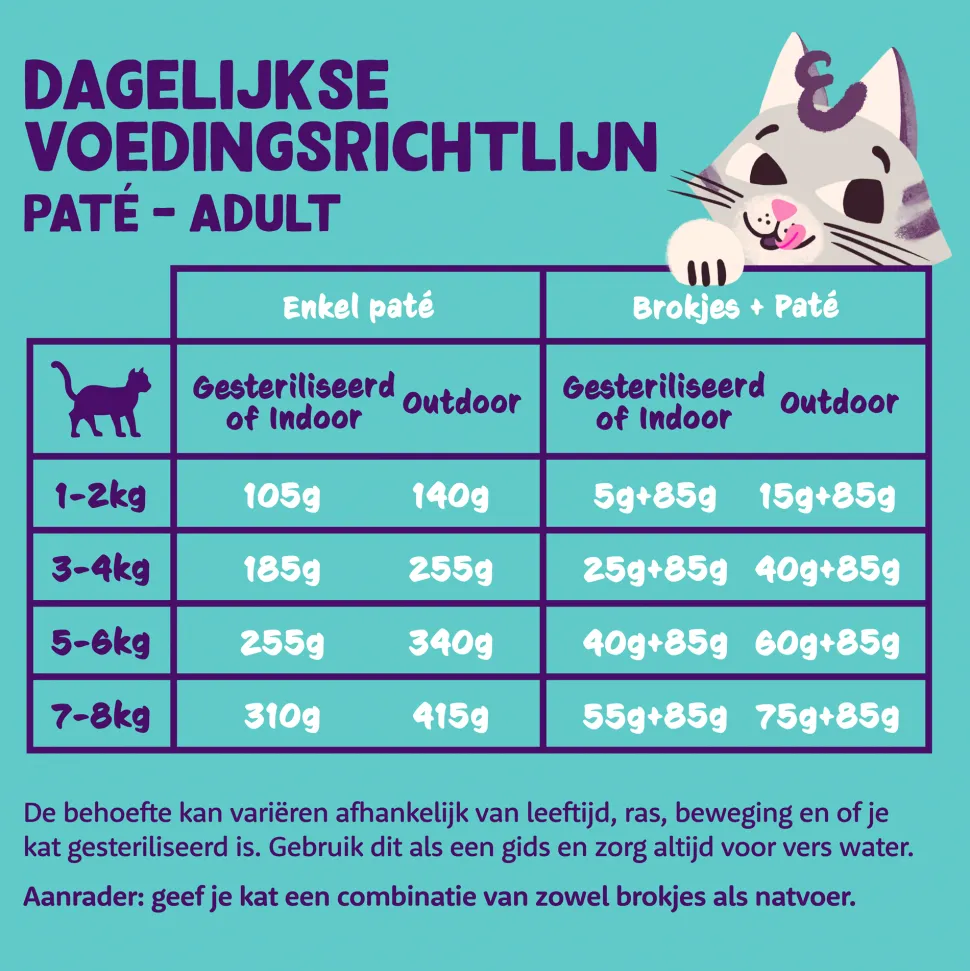 Edgard & Cooper Adult Cat - Vrije Uitloop Kip - Paté
