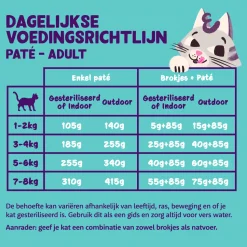 Edgard & Cooper Adult Cat - Vrije Uitloop Kalkoen en Kip - Paté
