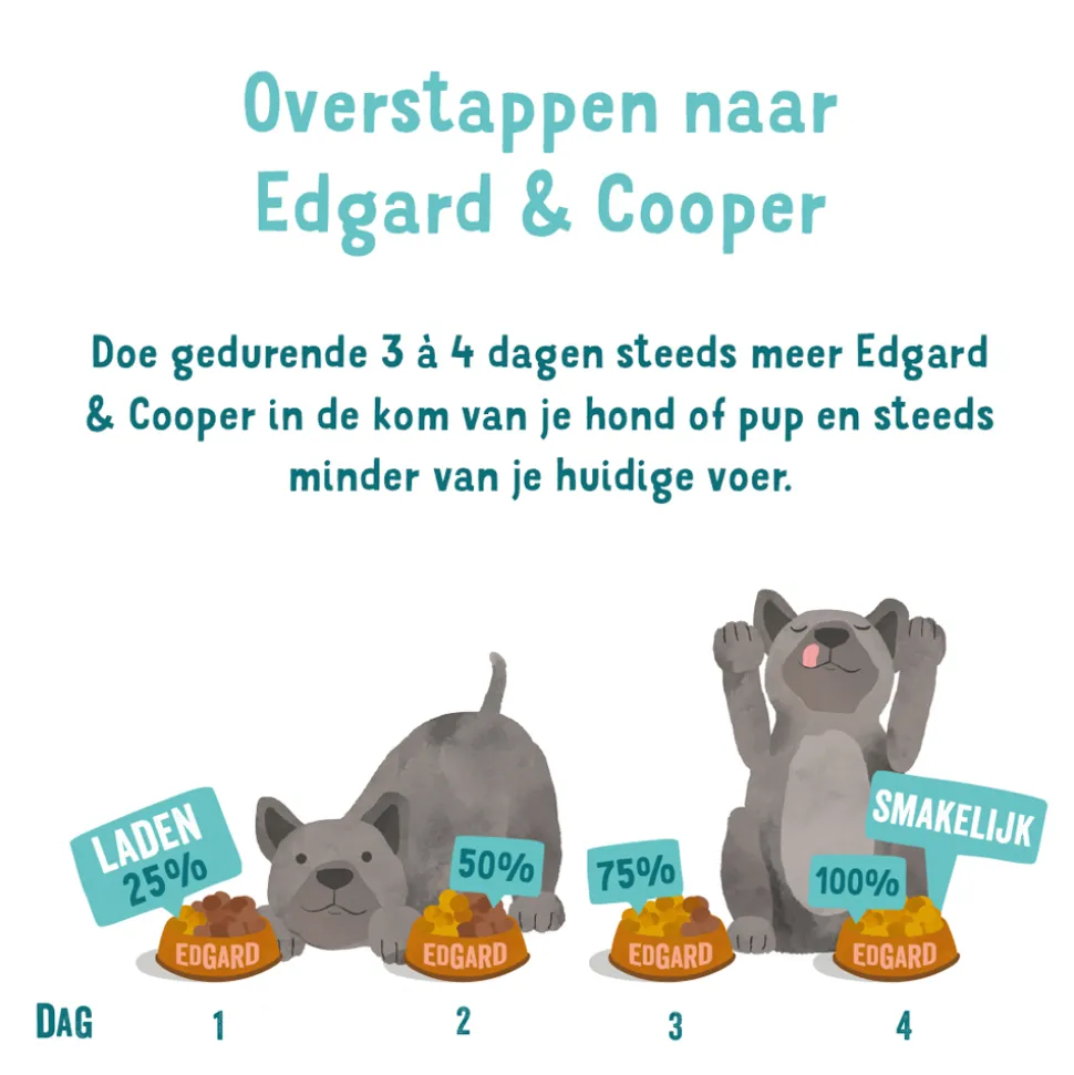 Edgard & Cooper Adult - Wild & Eend - Kuipje