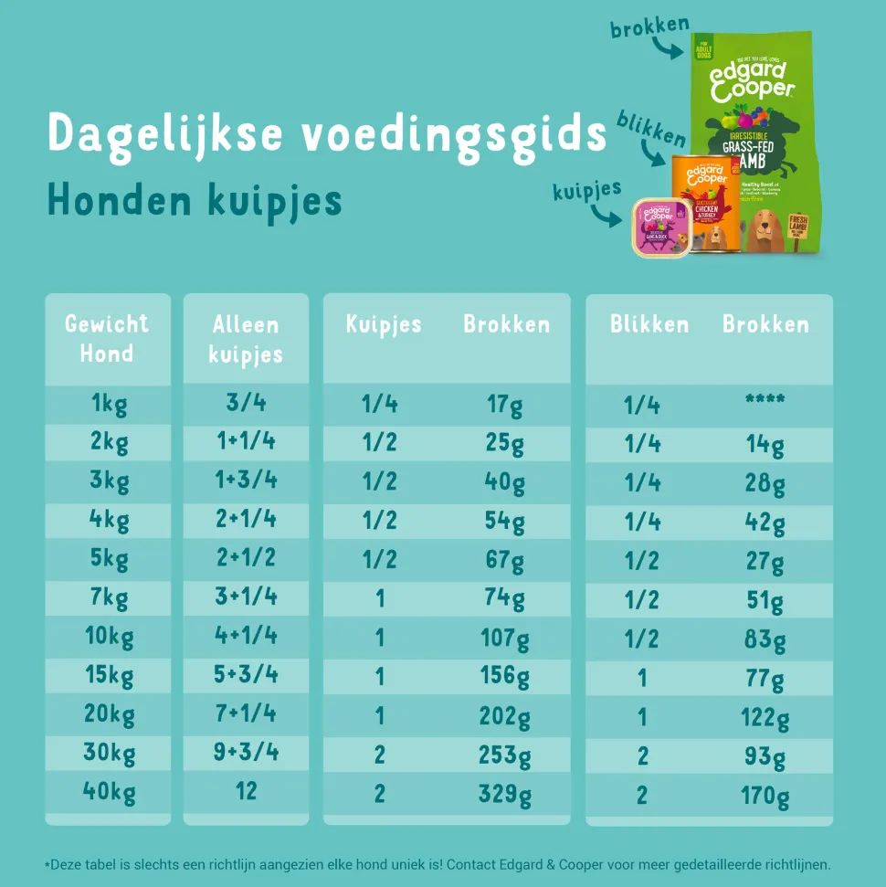 Edgard & Cooper Adult - Wild & Eend - Kuipje