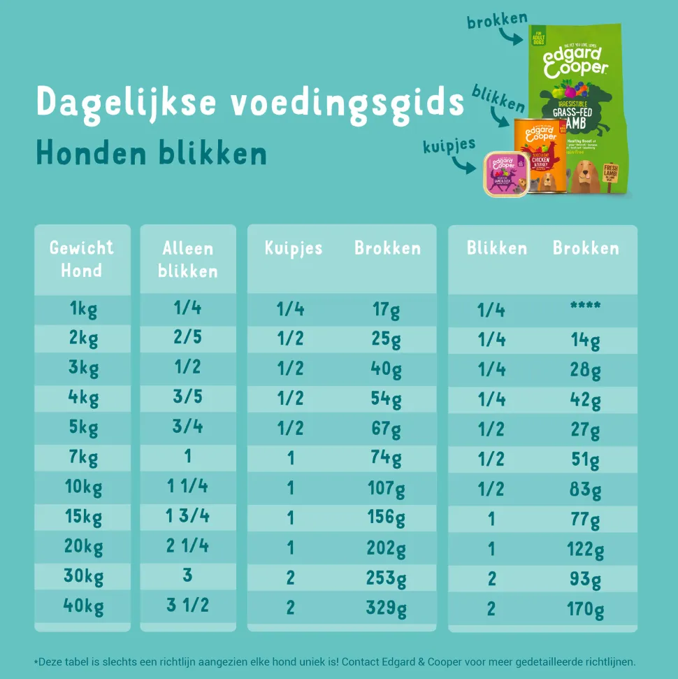 Edgard & Cooper Adult - Wild & Eend - Blik
