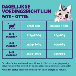 Edgard & Cooper Kitten - Vrije Uitloop Eend en Kip - Paté