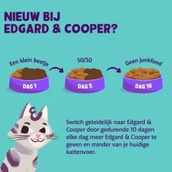Edgard & Cooper Kitten - Vrije Uitloop Eend en Kip - Kibbles