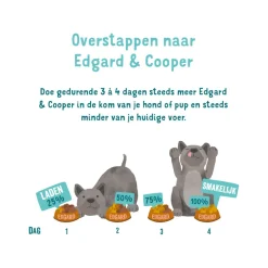 Edgard & Cooper Multipack Hondenvoer - Blik - Kip / Wild & Lam