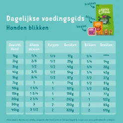 Edgard & Cooper Senior - Kip & Zalm - Blik