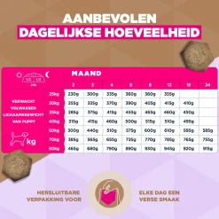Eukanuba Dog Puppy & Junior Large Grainfree Hondenvoer