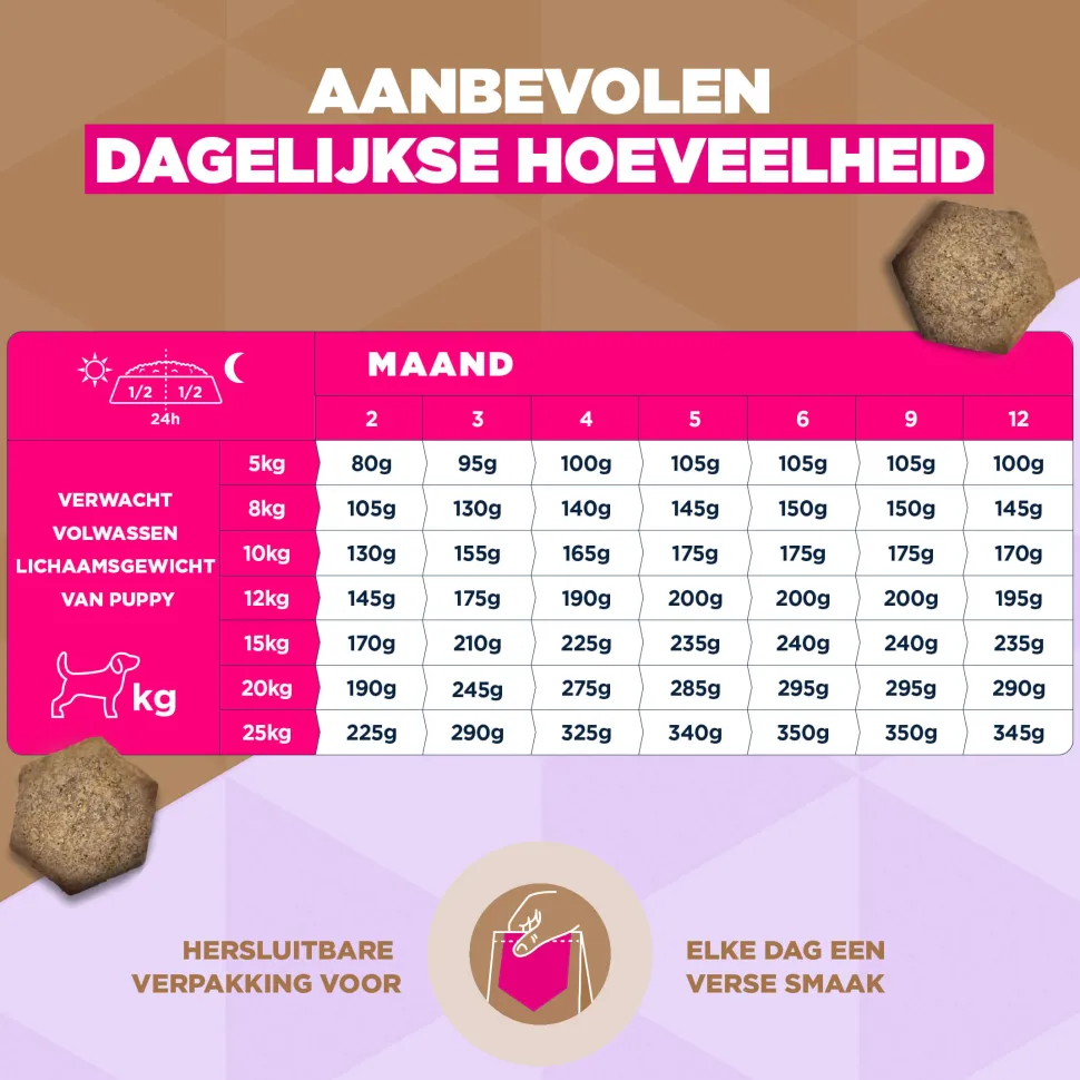 Eukanuba Dog Puppy Small/Medium Grainfree Hondenvoer