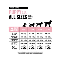 Euro Premium All Size Puppy - Lam en Rijst