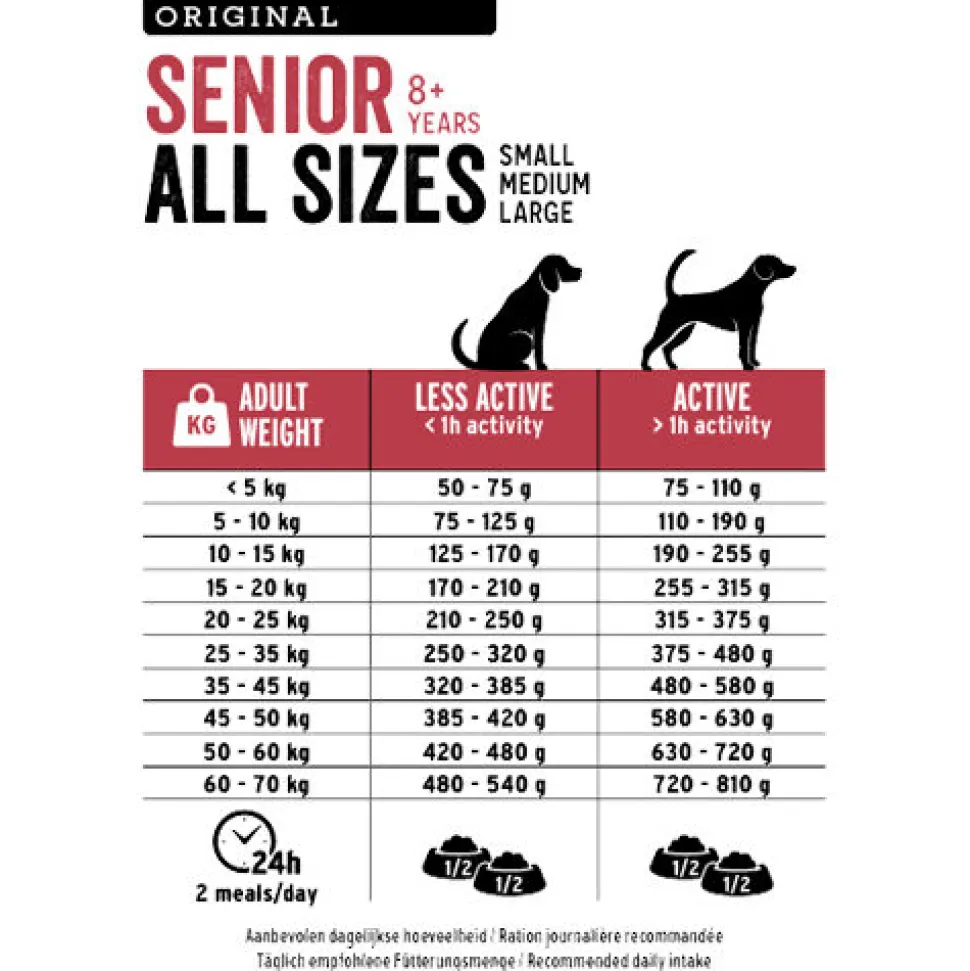 Euro Premium Senior Chicken & Rice