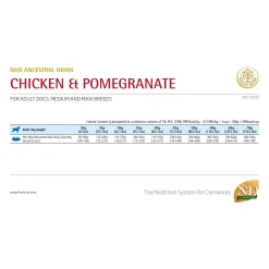 Farmina N&D Ancestral Grain Adult Dog Medium & Maxi