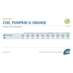 Farmina N&D Ocean Adult Mini Hondenvoer - Cod, Pumpkin & Orange