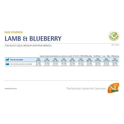 Farmina N&D Pumpkin Lam en Blauwe Bes Adult Dog Medium & Maxi