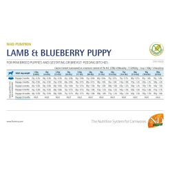 Farmina N&D Pumpkin Lam en Blauwe Bes Puppy Mini