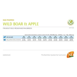 Farmina N&D Pumpkin Wild Zwijn en Appel Adult Dog Medium & Maxi