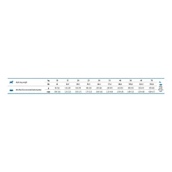 Farmina N&D Spirulina Adult Medium & Maxi Hondenvoer - Herring & Goji Berries