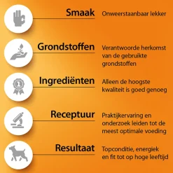Fokker Dog Country NoGrain