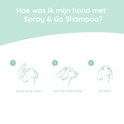 Greenfields Spray & Go Droogshampoo