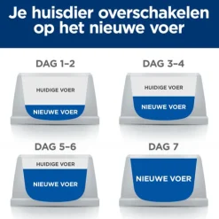 Hill's Metabolic + Mobility - Prescription Diet - Feline - Maaltijdzakje