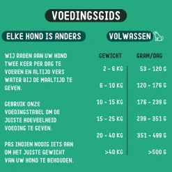Imby Vegan Hondenvoer