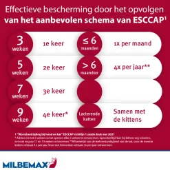 Milbemax Kat