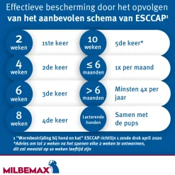 Milbemax Kauwtabletten