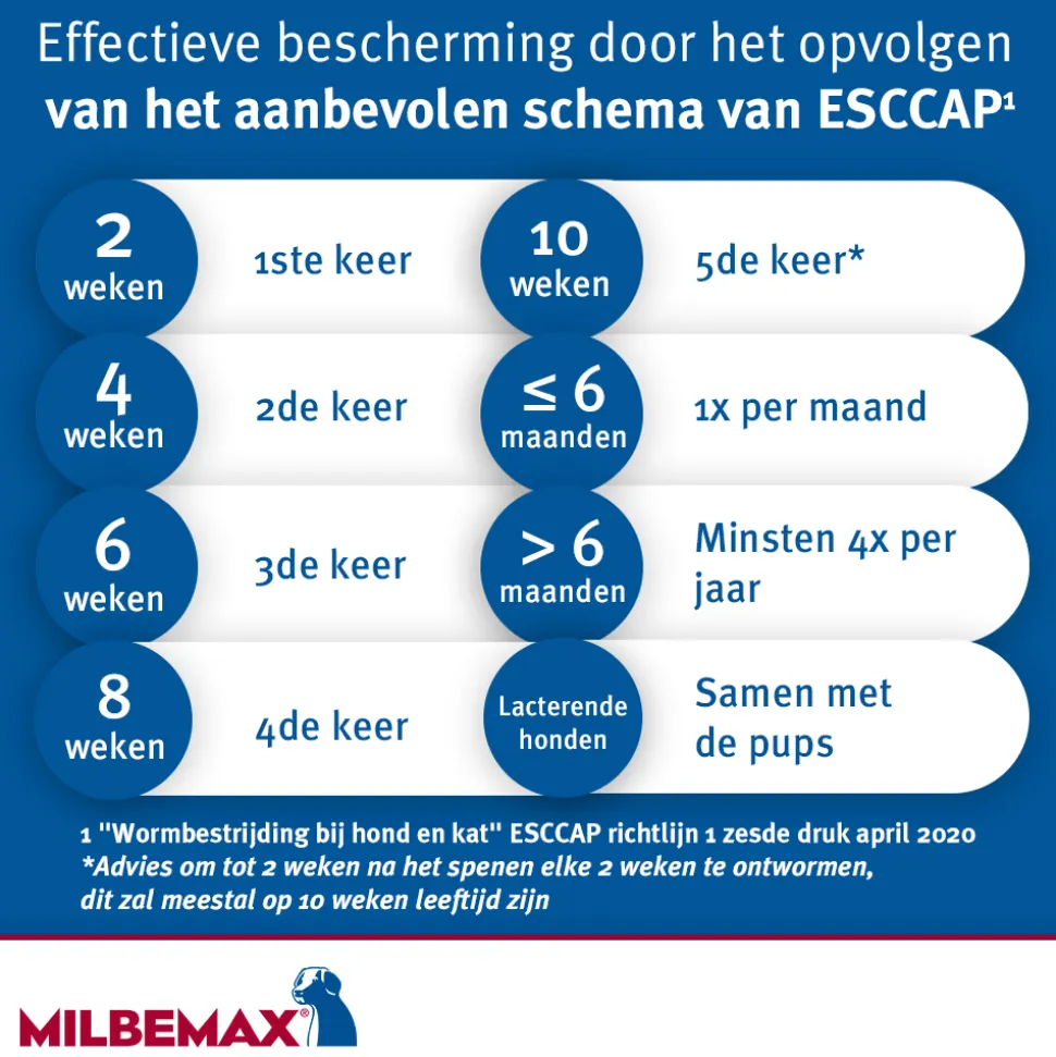 Milbemax Kauwtabletten