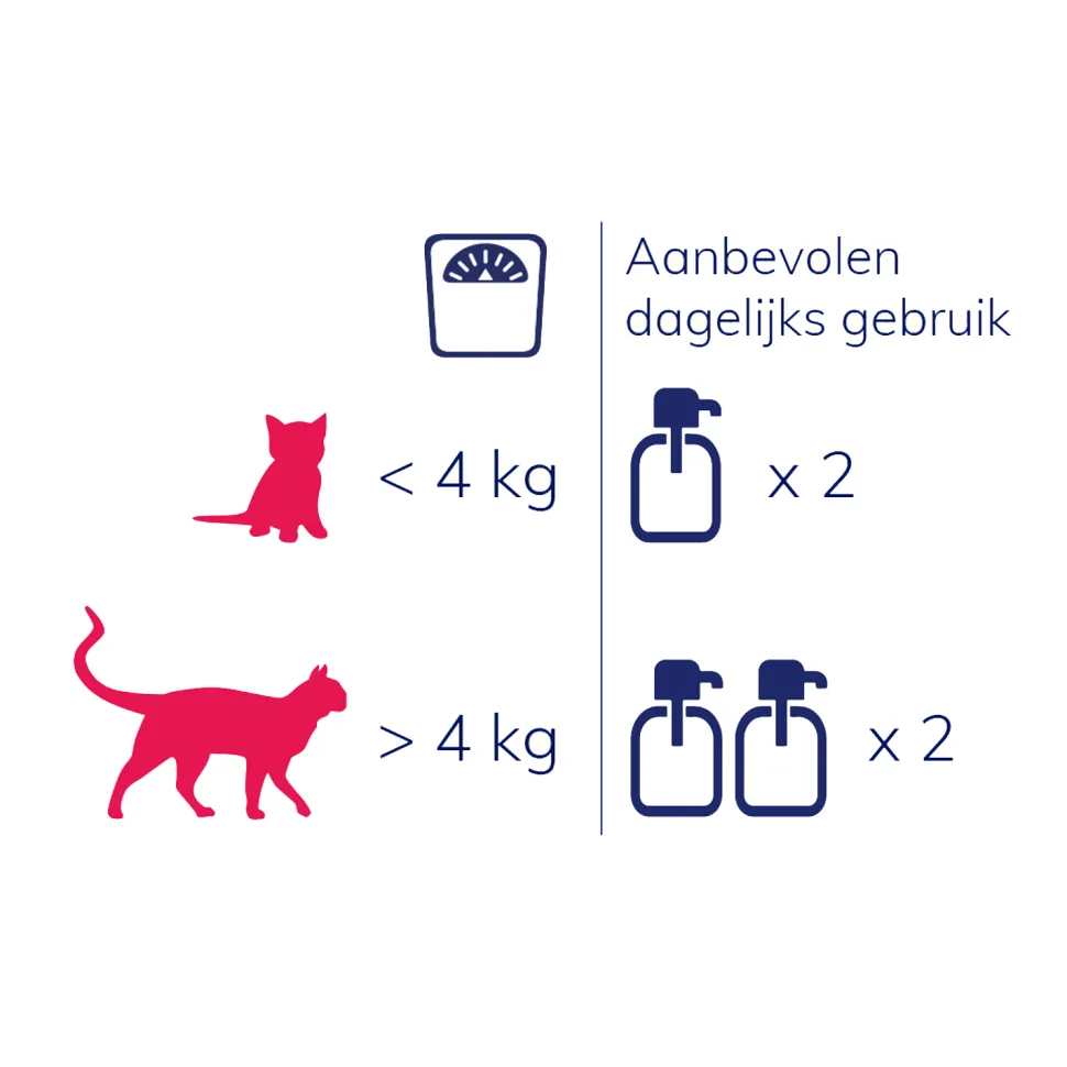 NutriCareVet Immune Support Gel - Kat